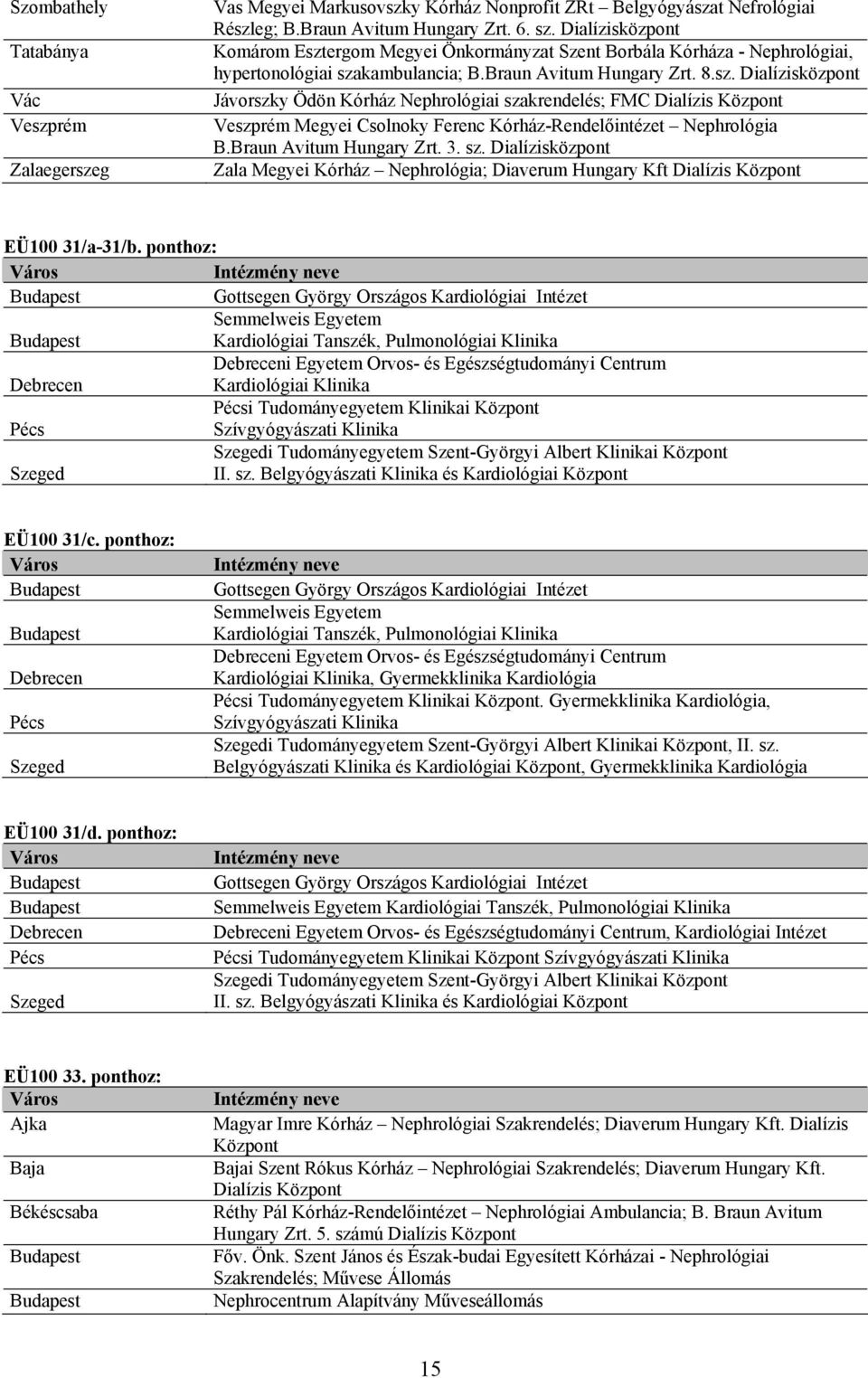 Braun Avitum Hungary Zrt. 3. sz. Dialízisközpont Zala Megyei Kórház Nephrológia; Diaverum Hungary Kft Dialízis Központ EÜ100 31/a-31/b.