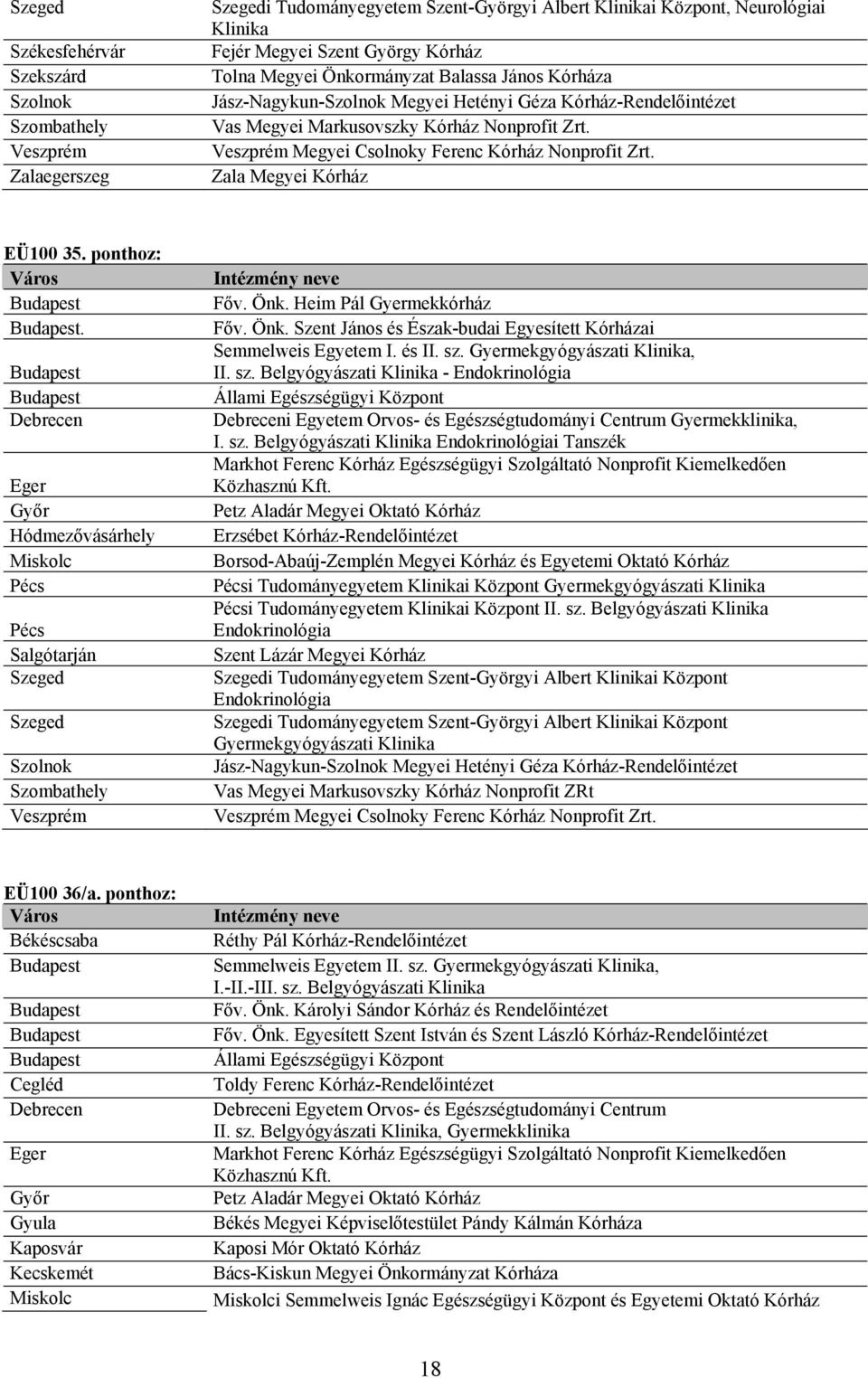 Hódmezővásárhely Salgótarján Főv. Önk. Heim Pál Gyermekkórház Főv. Önk. Szent János és Észak-budai Egyesített Kórházai Semmelweis Egyetem I. és II. sz.