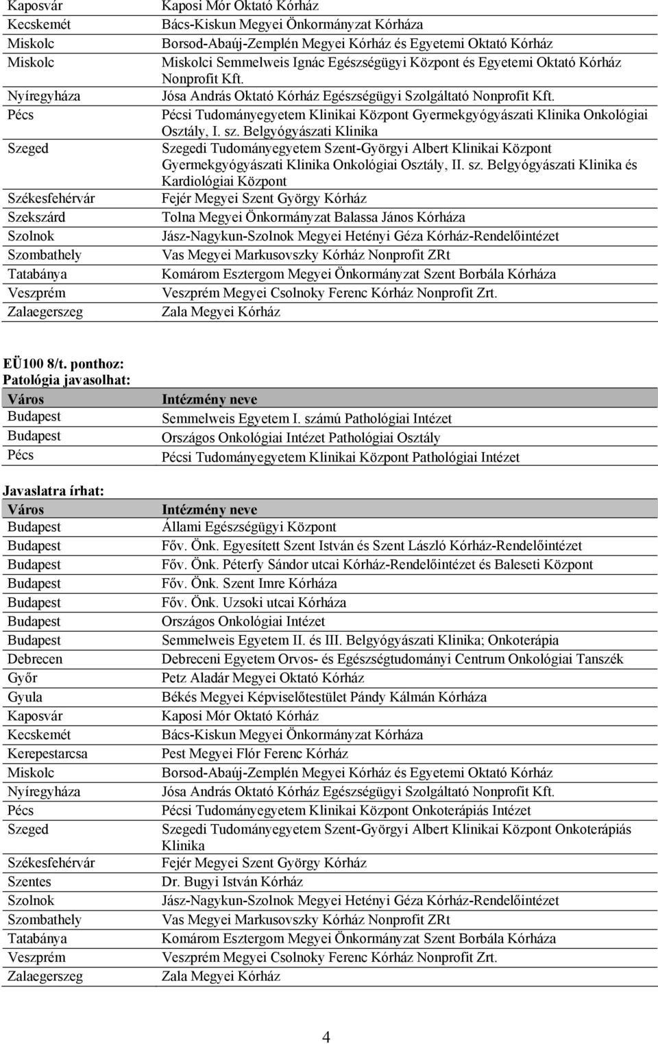 Belgyógyászati Klinika és Kardiológiai Központ Fejér Megyei Szent György Kórház Tolna Megyei Önkormányzat Balassa János Kórháza Jász-Nagykun- Megyei Hetényi Géza Kórház-Rendelőintézet Vas Megyei