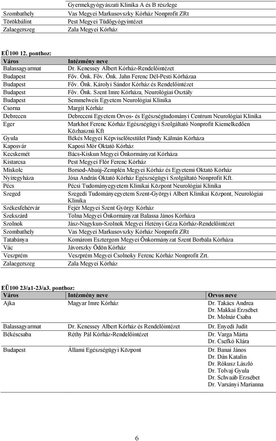 Önk. Szent Imre Kórháza, Neurológiai Osztály Semmelweis Egyetem Neurológiai Klinika Margit Kórház i Egyetem Orvos- és Egészségtudományi Centrum Neurológiai Klinika Markhot Ferenc Kórház Egészségügyi