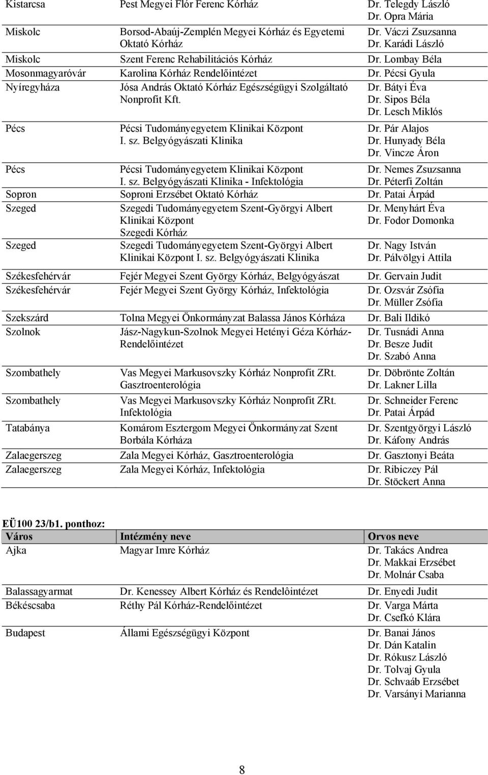 Sipos Béla Dr. Lesch Miklós i Tudományegyetem Klinikai Központ I. sz. Belgyógyászati Klinika Dr. Pár Alajos Dr. Hunyady Béla Dr. Vincze Áron Dr. Nemes Zsuzsanna Dr.