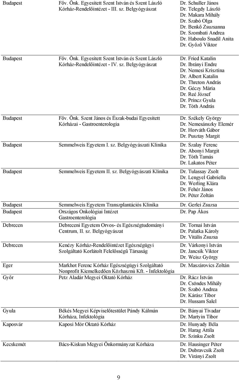 Nemesi Krisztina Dr. Albert Katalin Dr. Threton András Dr. Géczy Mária Dr. Reé József Dr. Princz Dr. Tóth András Főv. Önk. Szent János és Észak-budai Egyesített Kórházai - Gastroenterologia Dr.