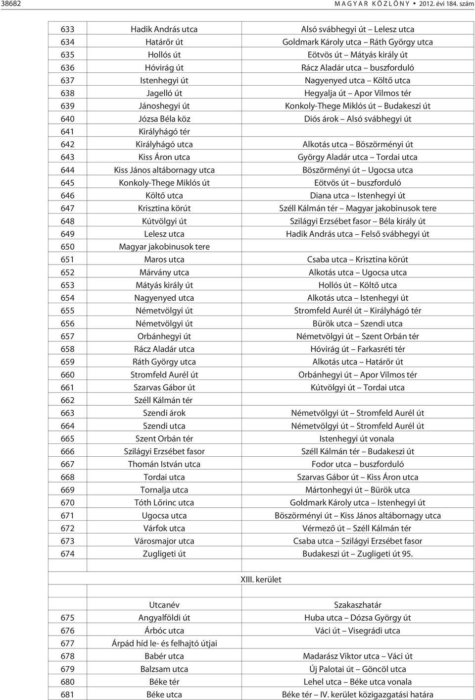 Istenhegyi út Nagyenyed utca Költõ utca 638 Jagelló út Hegyalja út Apor Vilmos tér 639 Jánoshegyi út Konkoly-Thege Miklós út Budakeszi út 640 Józsa Béla köz Diós árok Alsó svábhegyi út 641 Királyhágó