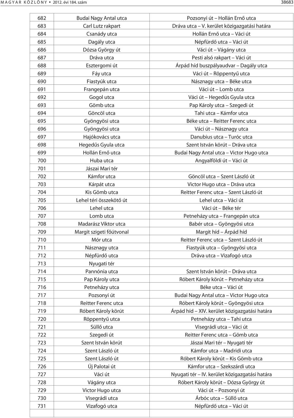 Esztergomi út Árpád híd buszpályaudvar Dagály utca 689 Fáy utca Váci út Röppentyû utca 690 Fiastyúk utca Násznagy utca Béke utca 691 Frangepán utca Váci út Lomb utca 692 Gogol utca Váci út Hegedûs