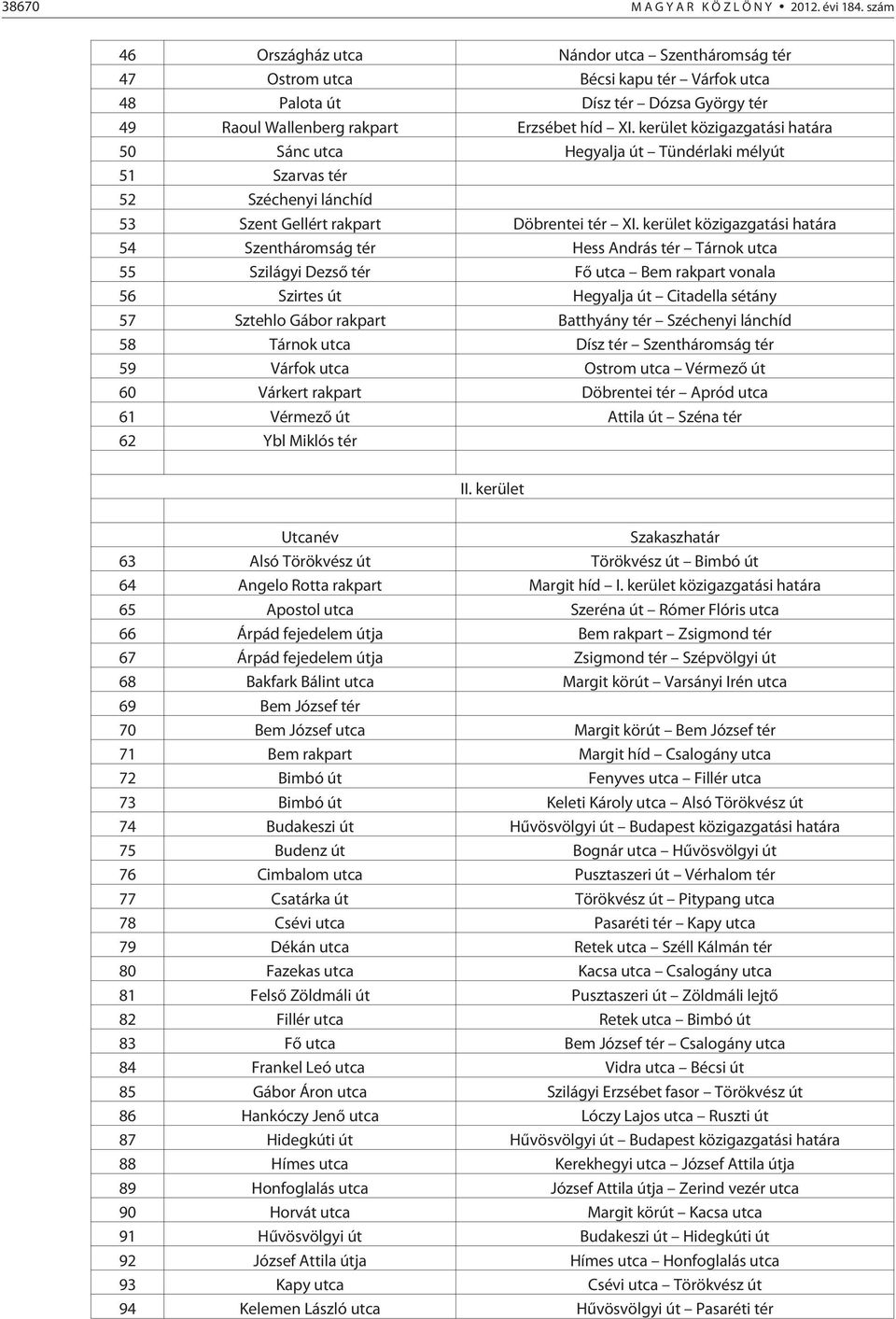 kerület közigazgatási határa 50 Sánc utca Hegyalja út Tündérlaki mélyút 51 Szarvas tér 52 Széchenyi lánchíd 53 Szent Gellért rakpart Döbrentei tér XI.