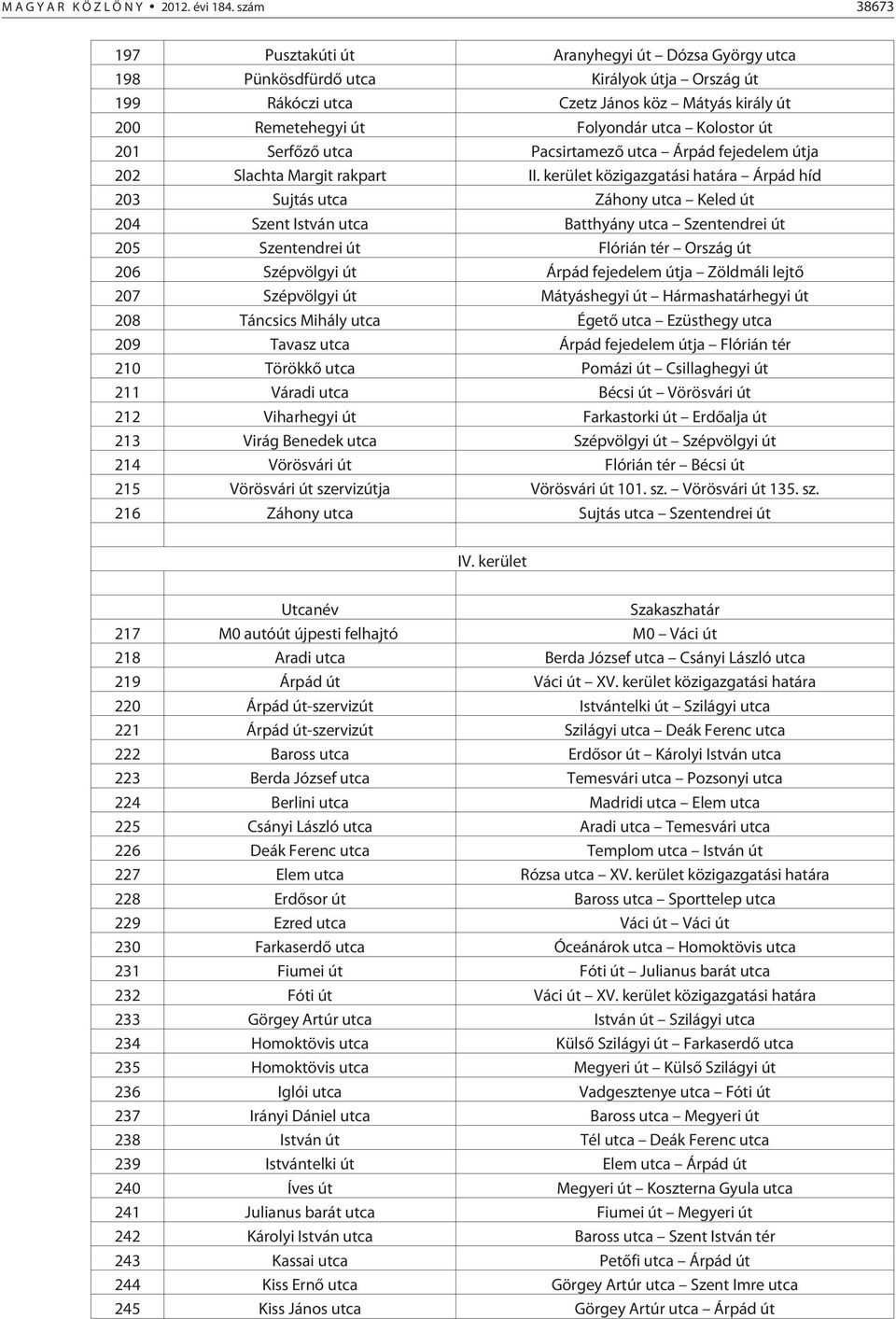 út 201 Serfõzõ utca Pacsirtamezõ utca Árpád fejedelem útja 202 Slachta Margit rakpart II.