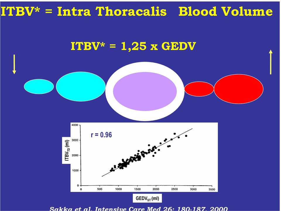 Volume ITBV* = 1,25 x