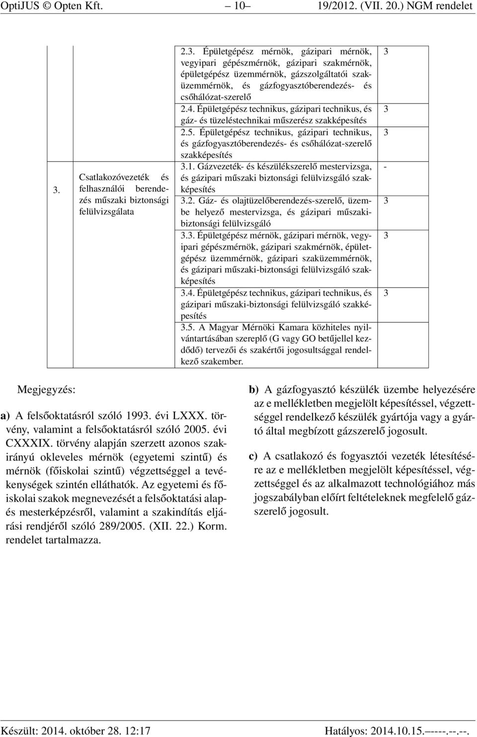 Épületgépész technikus, gázipari technikus, és gáz- és tüzeléstechnikai műszerész szakképesítés 2.5.