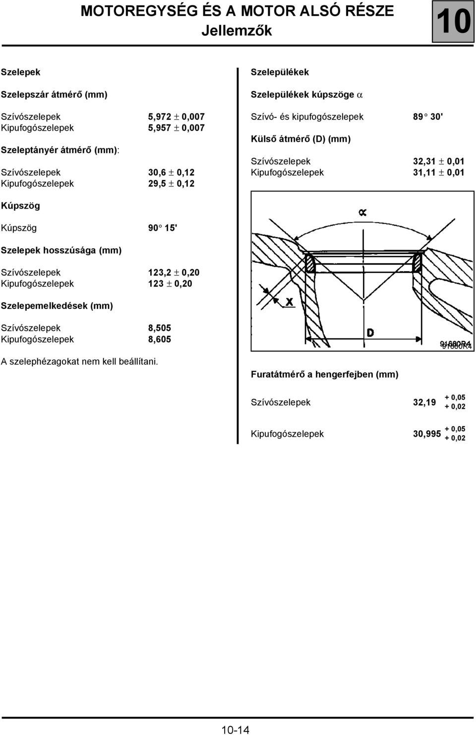 Kipufogószelepek 31,11 ± 0,01 Kúpszög Kúpszög 90 15' Szelepek hosszúsága (mm) Szívószelepek 123,2 ± 0,20 Kipufogószelepek 123 ± 0,20 Szelepemelkedések (mm)