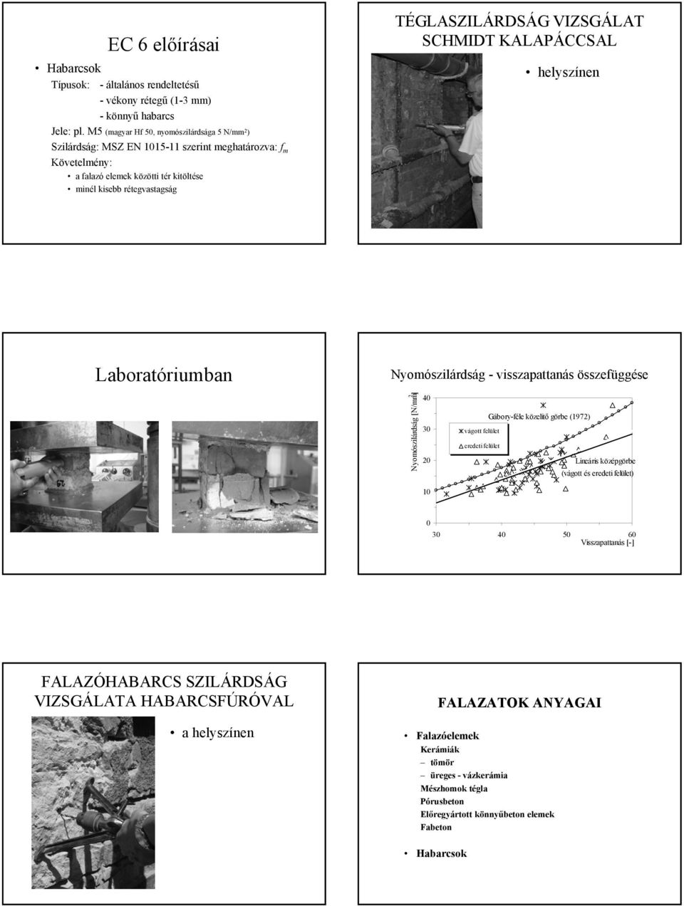 VIZSGÁLAT SCHMIDT KALAPÁCCSAL helyszínen Laboratóriumban Nyomószilárdság - visszapattanás összefüggése Nyomószilárdság [N/mm 2 ] 40 30 20 10 Gábory-féle közelítő görbe (1972) vágott felület eredeti