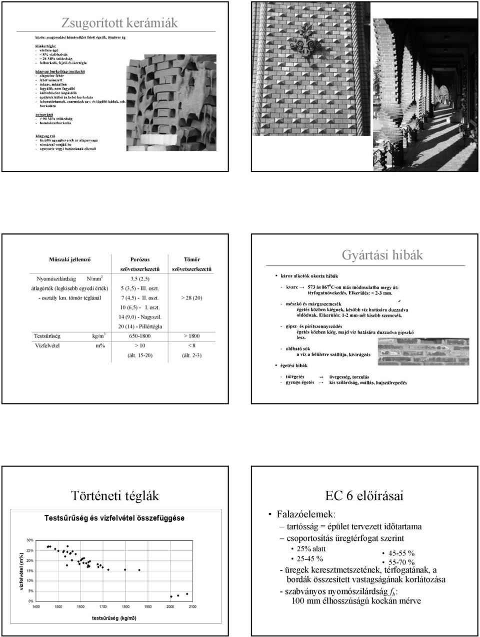 2-3) Gyártási hibák vízfelvétel (m%) Történeti téglák Testsűrűség és vízfelvétel összefüggése 30% 25% 20% 15% 10% 5% 0% 1400 1500 1600 1700 1800 1900 2000 2100 EC 6 előírásai Falazóelemek: tartósság