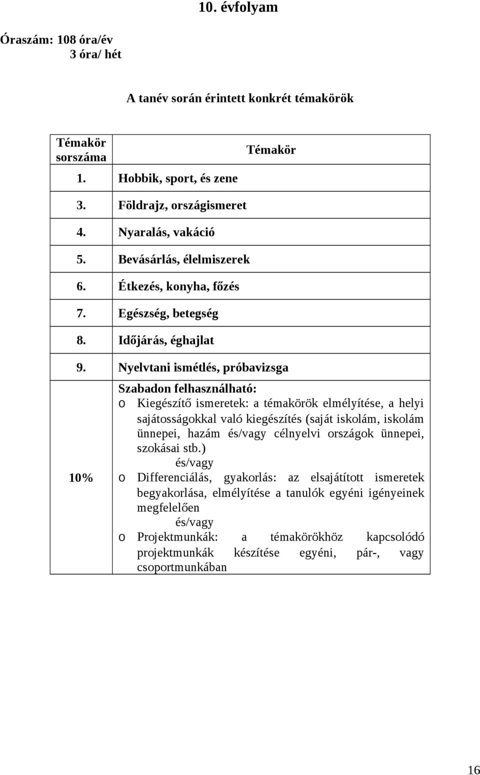 Nyelvtani ismétlés, próbavizsga 10% Szabadon felhasználható: o Kiegészítő ismeretek: a témakörök elmélyítése, a helyi sajátosságokkal való kiegészítés (saját iskolám, iskolám ünnepei, hazám