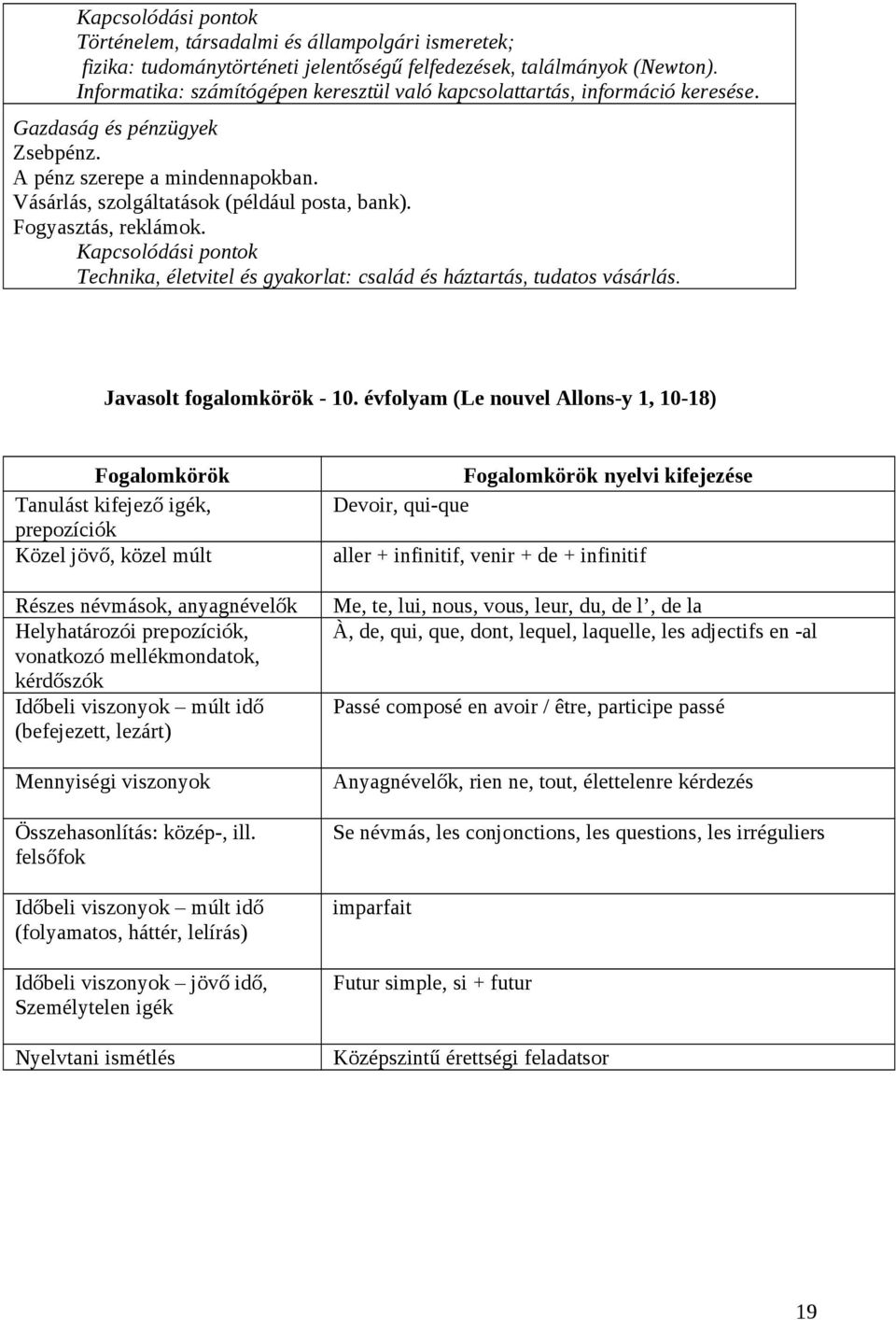 Fogyasztás, reklámok. Technika, életvitel és gyakorlat: család és háztartás, tudatos vásárlás. Javasolt fogalomkörök - 10.