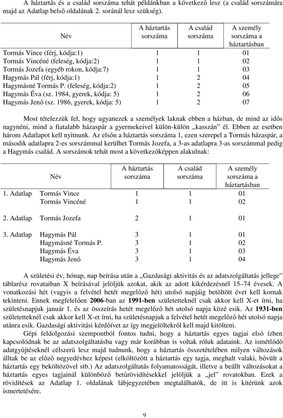 Hagymás Pál (férj, kódja:1) 1 2 04 Hagymásné Tormás P. (feleség, kódja:2) 1 2 05 Hagymás Éva (sz. 1984, gyerek, kódja: 5) 1 2 06 Hagymás Jenő (sz.