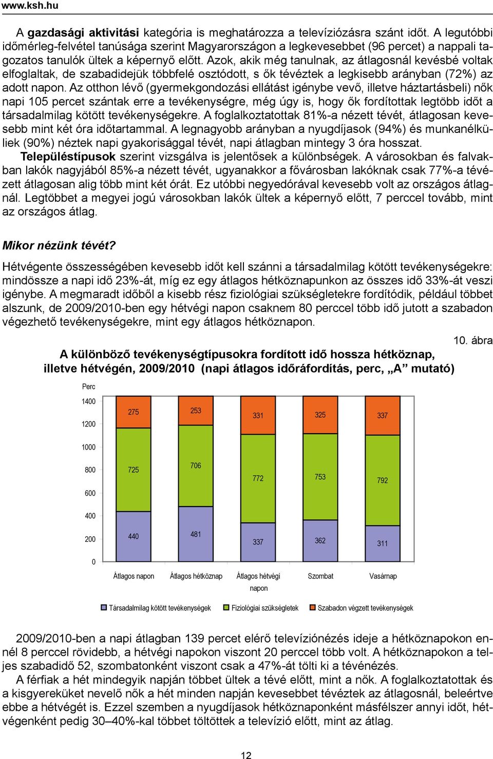 Azok, akik még tanulnak, az átlagosnál kevésbé voltak elfoglaltak, de szabadidejük többfelé osztódott, s ők tévéztek a legkisebb arányban (72%) az adott napon.