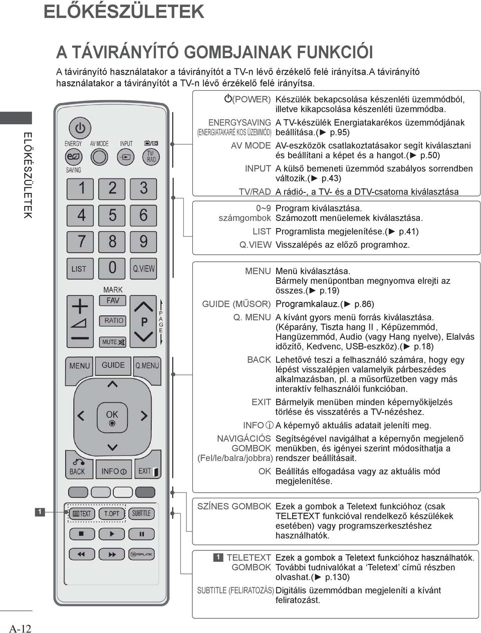 ENERGYSAVING A TV-készülék Energiatakarékos üzemmódjának (ENERGIATAKARÉ KOS ÜZEMMÓD) beállítása.( p.95) AV MODE AV-eszközök csatlakoztatásakor segít kiválasztani és beállítani a képet és a hangot.( p.50) INPUT A külső bemeneti üzemmód szabályos sorrendben változik.