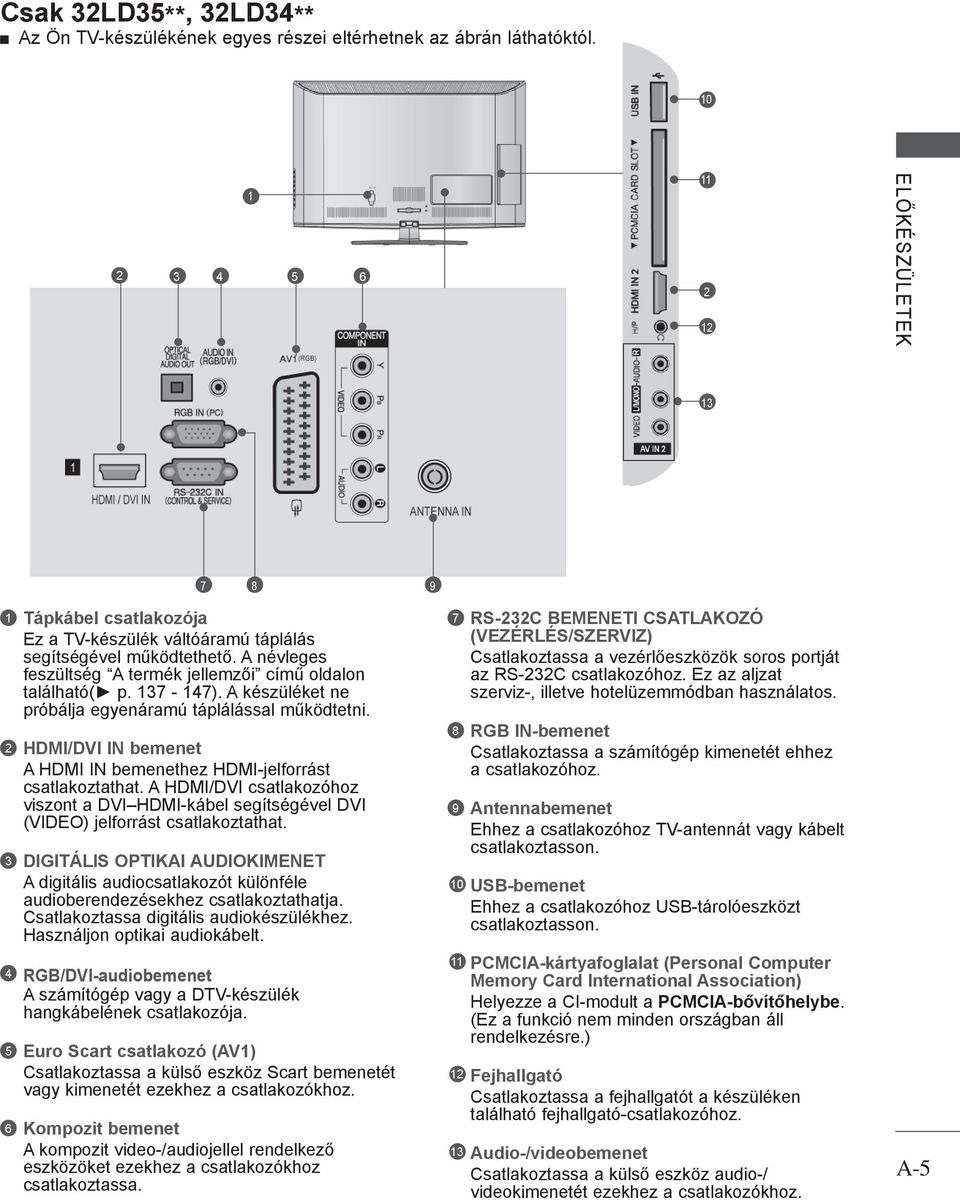 A készüléket ne próbálja egyenáramú táplálással működtetni. HDMI/DVI IN bemenet A HDMI IN bemenethez HDMI-jelforrást csatlakoztathat.