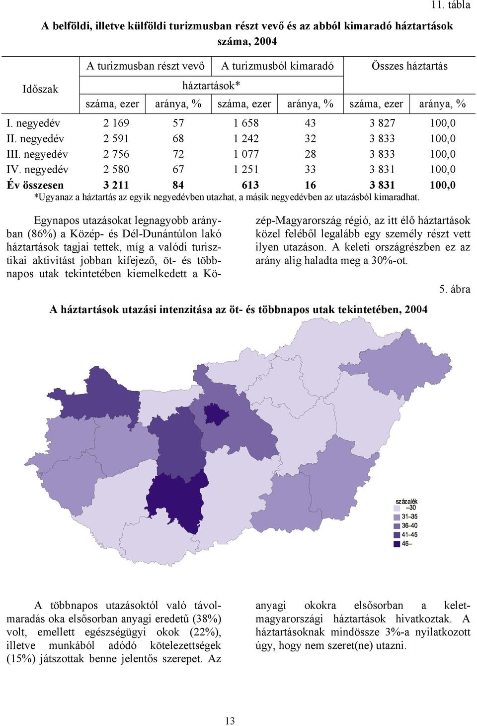 aránya, % száma, ezer aránya, % száma, ezer aránya, % I. negyedév 2 169 57 1 658 43 3 827 100,0 II. negyedév 2 591 68 1 242 32 3 833 100,0 III. negyedév 2 756 72 1 077 28 3 833 100,0 IV.