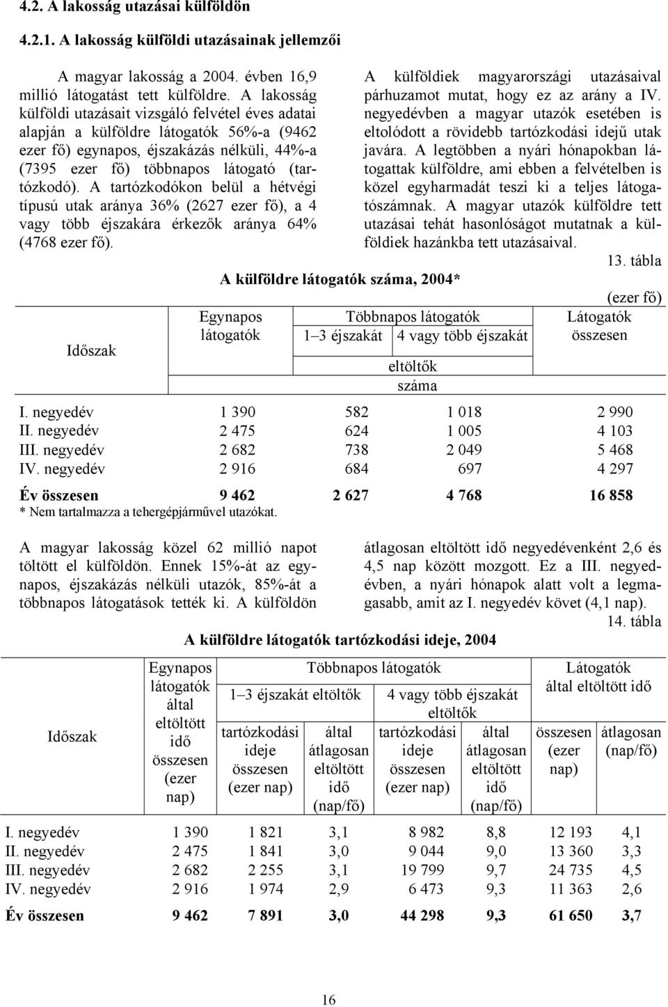 A tartózkodókon belül a hétvégi típusú utak aránya 36% (2627 ezer fő), a 4 vagy több éjszakára érkezők aránya 64% (4768 ezer fő). párhuzamot mutat, hogy ez az arány a IV.