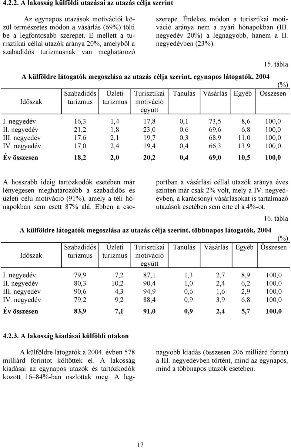 negyedév 20%) a legnagyobb, hanem a II. negyedévben (23%). 15.