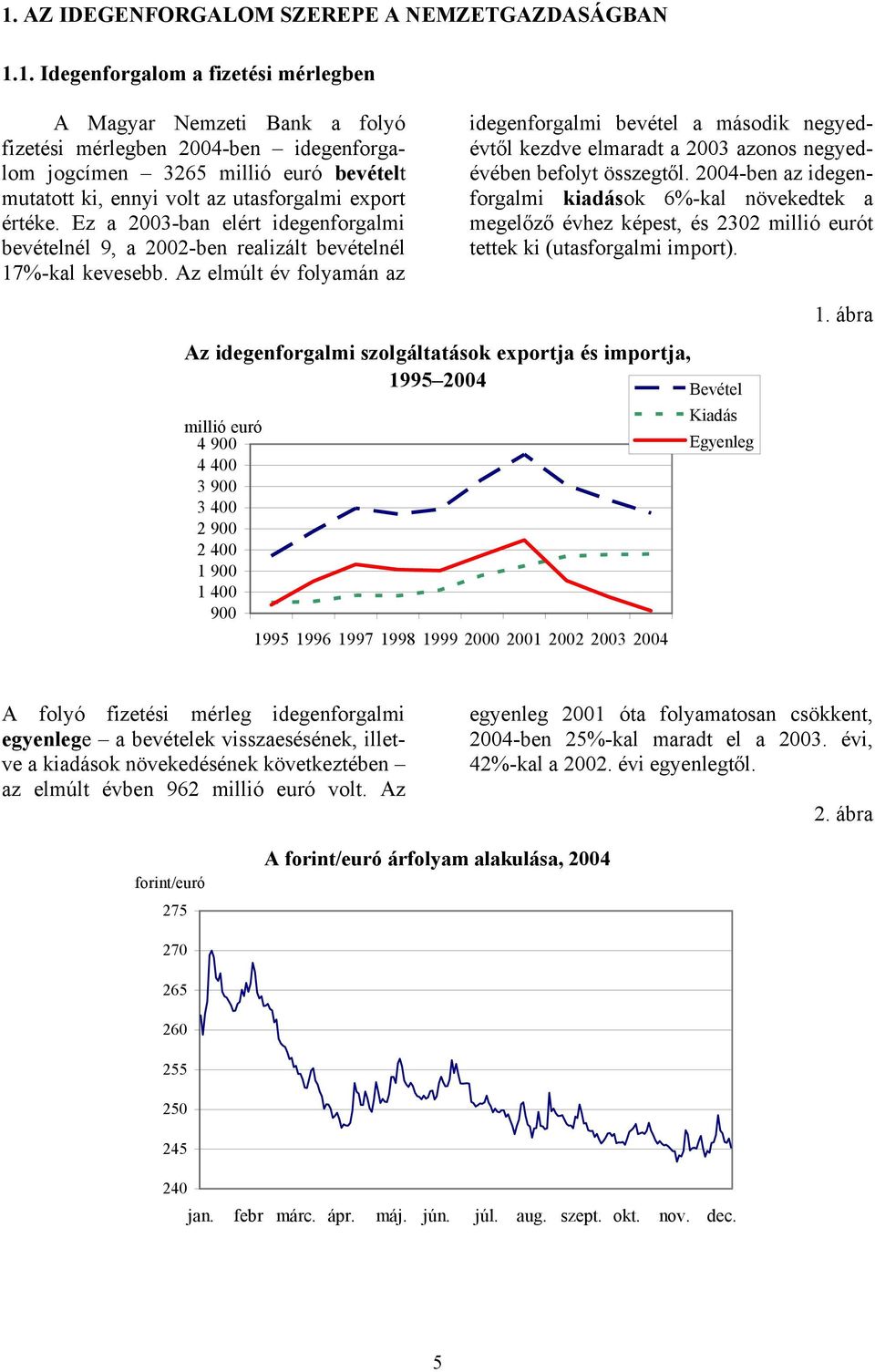 Az elmúlt év folyamán az idegenforgalmi bevétel a második negyedévtől kezdve elmaradt a 2003 azonos negyedévében befolyt összegtől.