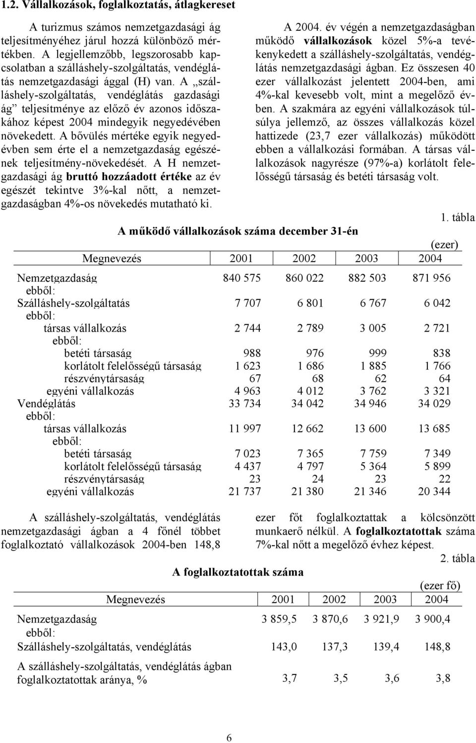 A szálláshely-szolgáltatás, vendéglátás gazdasági ág teljesítménye az előző év azonos időszakához képest 2004 mindegyik negyedévében növekedett.