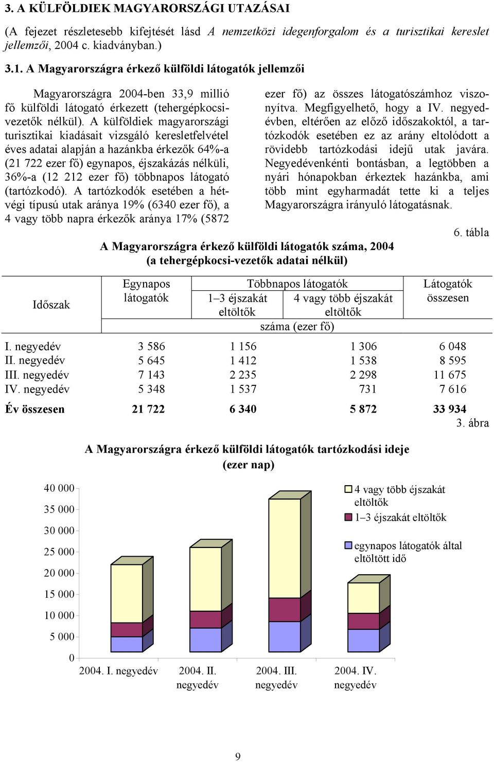 A külföldiek magyarországi turisztikai kiadásait vizsgáló keresletfelvétel éves adatai alapján a hazánkba érkezők 64%-a (21 722 ezer fő) egynapos, éjszakázás nélküli, 36%-a (12 212 ezer fő) többnapos