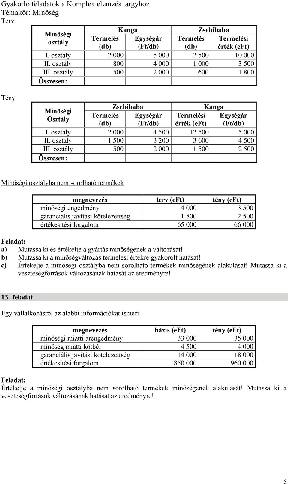 ály 5 2 5 2 5 Összesen: Minőségi ályba nem sorolható termékek megnevezés terv (eft tény (eft minőségi engedmény 4 3 5 garanciális javítási kötelezettség 8 2 5 értékesítési forgalom 65 66 a Mutassa ki