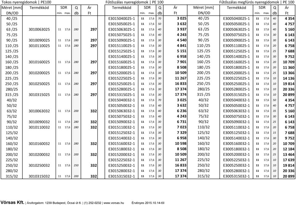 17,6 40 3 937 63 /25 E3005063025-1 11 17,6 40 5 160 75 /25 E3015075025-1 11 17,6 40 4 243 75 /25 E3005075025-1 11 17,6 30 6 143 90 /25 3010090025 11 17,6 280 297 E3015090025-1 11 17,6 30 4 540 90 /25