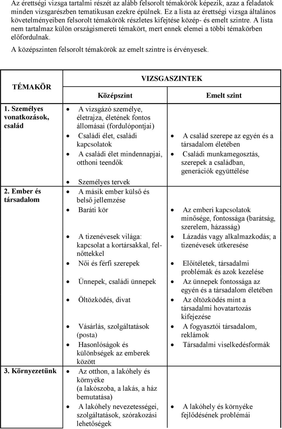 A lista nem tartalmaz külön országismereti témakört, mert ennek elemei a többi témakörben előfordulnak. A középszinten felsorolt témakörök az emelt szintre is érvényesek. TÉMAKÖR 1.