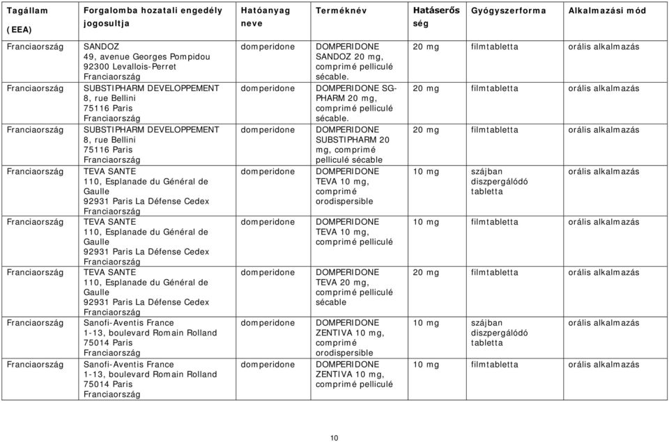 Sanofi-Aventis France 1-13, boulevard Romain Rolland 75014 Paris Sanofi-Aventis France 1-13, boulevard Romain Rolland 75014 Paris SANDOZ 20 mg, comprimé pelliculé sécable.