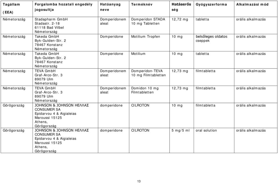 3 89079 Ulm JOHNSON & JOHNSON ΗΕΛΛΑΣ CONSUMER SA Epidarvou 4 & Aigialeias Maroussi 15125 Athens, Görögország JOHNSON & JOHNSON ΗΕΛΛΑΣ CONSUMER SA Epidarvou 4 & Aigialeias