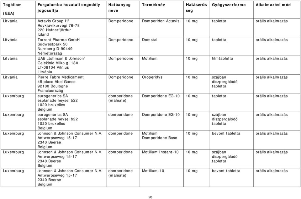 18A LT-08104 Vilnius Litvánia Pierre Fabre Médicament 45 place Abel Gance 92100 Boulogne eurogenerics SA esplanade heysel b22 1020 bruxelles eurogenerics SA esplanade heysel b22 1020 bruxelles