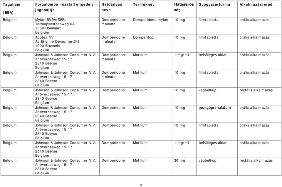 Av Etienne Demunter 5/8 1090 Brussels Johnson & Johnson Consumer N.V.