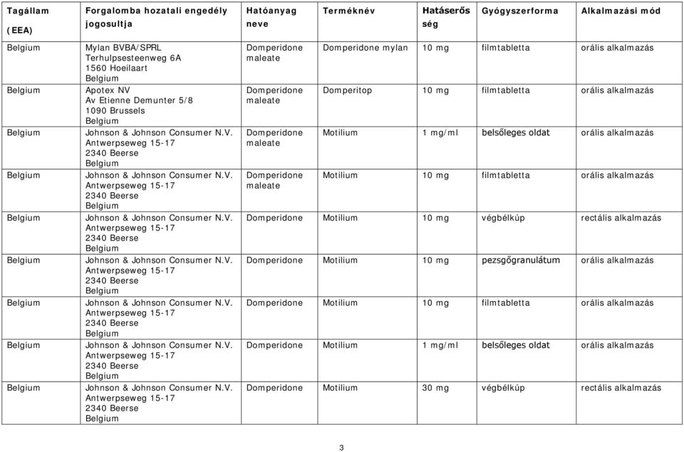 Av Etienne Demunter 5/8 1090 Brussels Johnson & Johnson Consumer N.V.