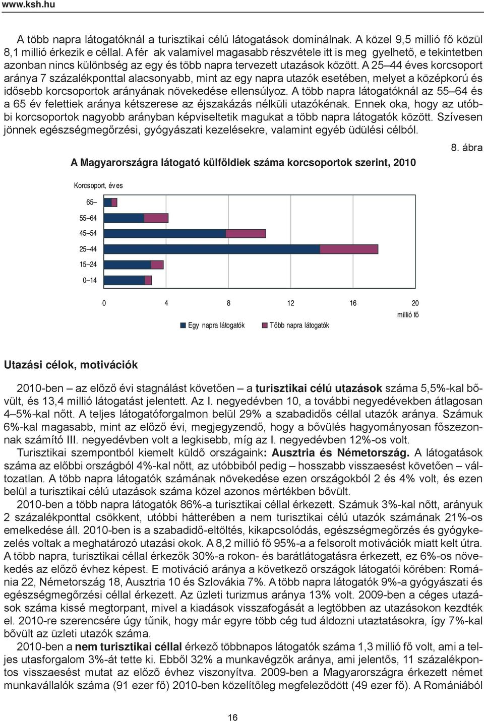 A 25 44 éves korcsoport aránya 7 százalékponttal alacsonyabb, mint az egy napra utazók esetében, melyet a középkorú és idősebb korcsoportok arányának növekedése ellensúlyoz.