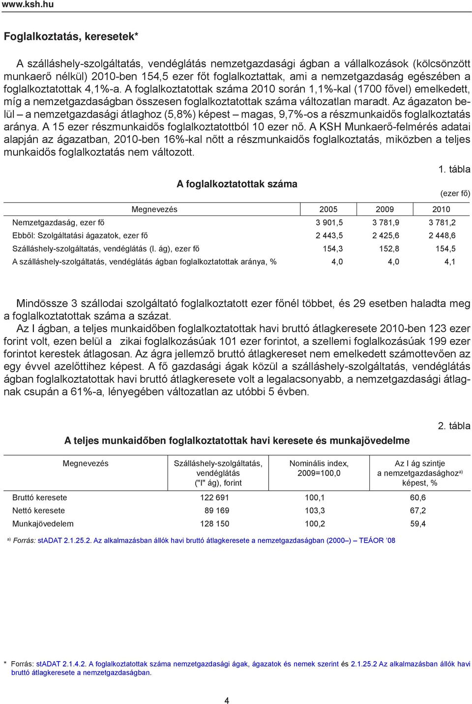 egészében a foglalkoztatottak 4,1%-a. A foglalkoztatottak száma 2010 során 1,1%-kal (1700 fővel) emelkedett, míg a nemzetgazdaságban összesen foglalkoztatottak száma változatlan maradt.