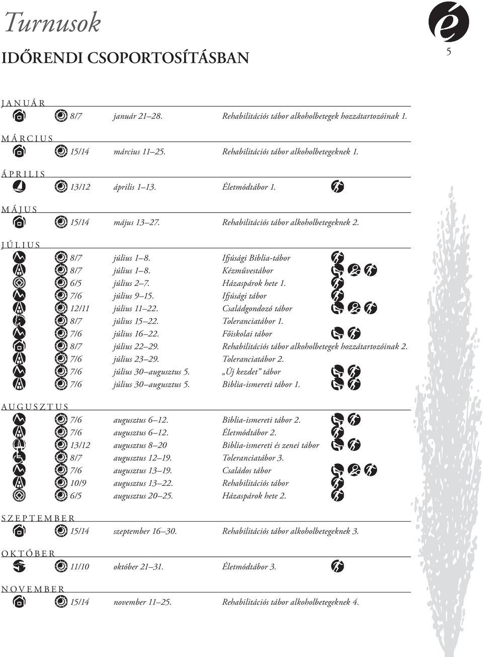 Kézművestábor 6/5 július 2 7. Házaspárok hete 1. 7/6 július 9 15. Ifjúsági tábor 12/11 július 11 22. Családgondozó tábor 8/7 július 15 22. Toleranciatábor 1. 7/6 július 16 22.