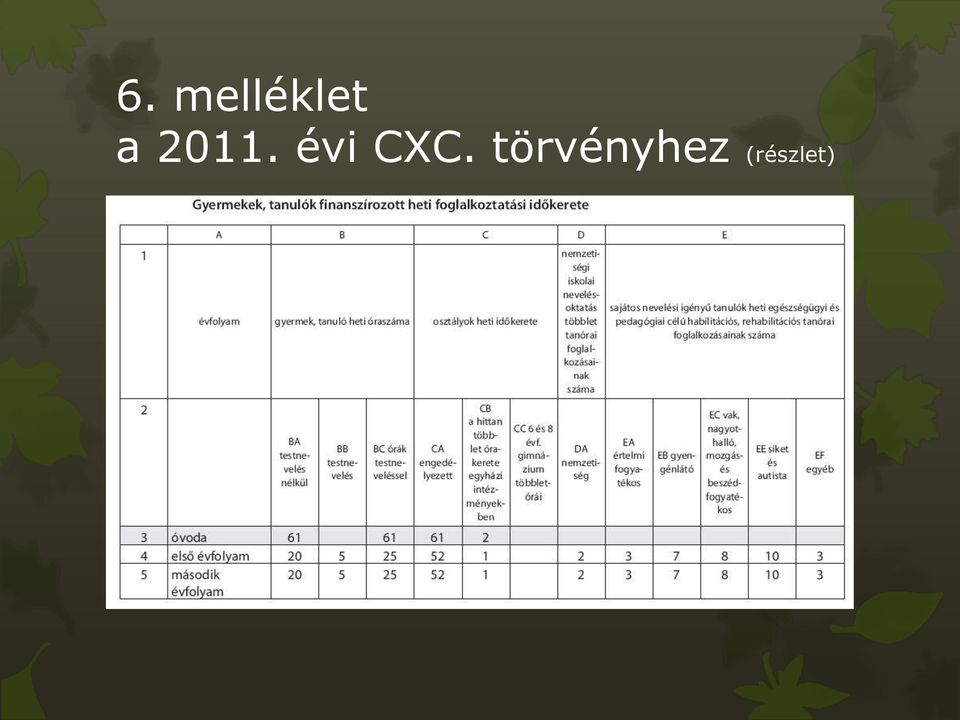 évi CXC.