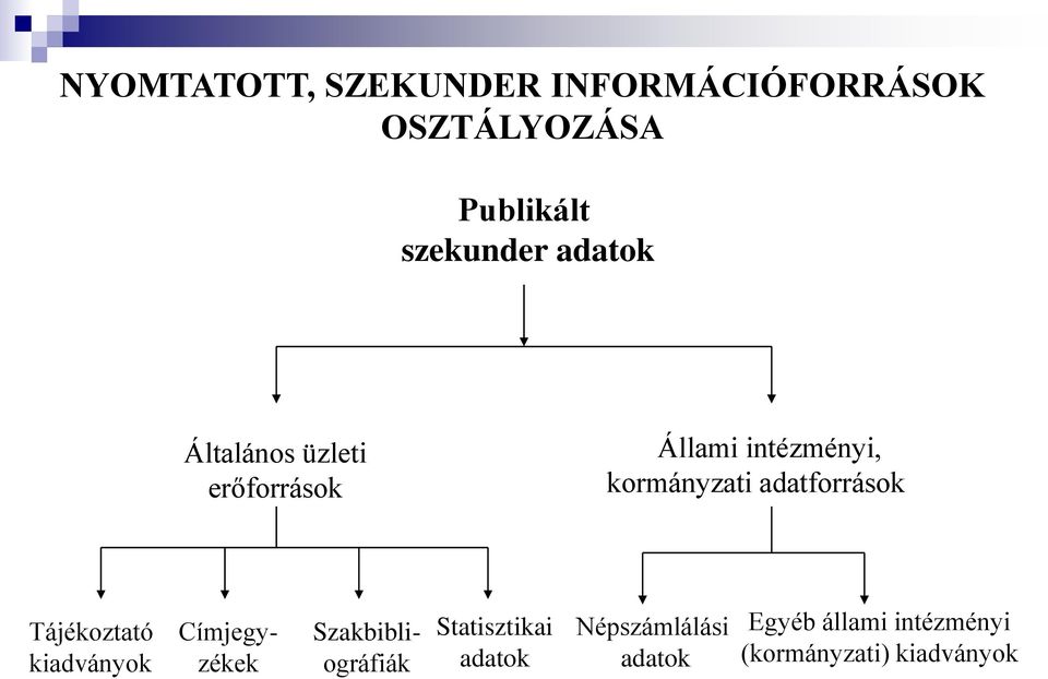 adatforrások Tájékoztató kiadványok Címjegyzékek Szakbibliográfiák