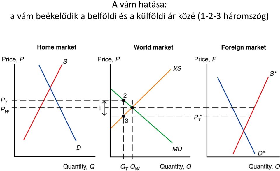 belföldi és a