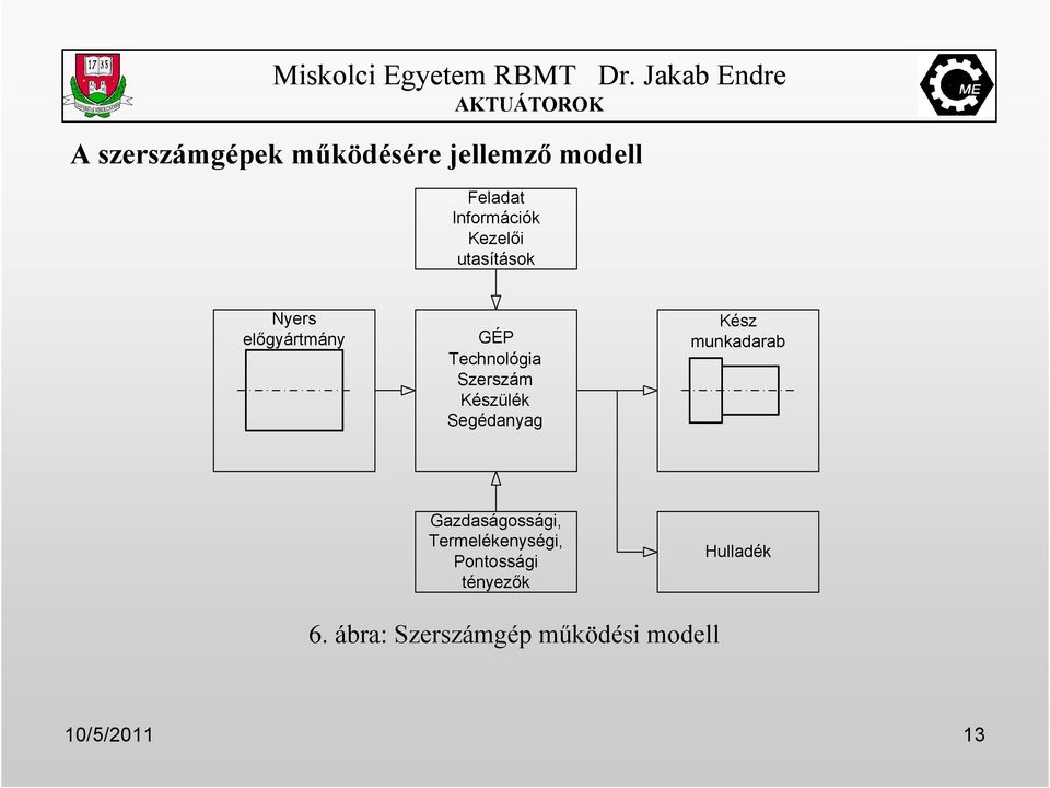 Készülék Segédanyag Kész munkadarab Gazdaságossági, Termelékenységi,