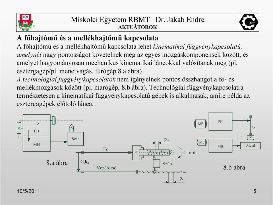 a ábra) A technológiai függvénykapcsolatok nem igényelnek pontos összhangot a fı- és mellékmozgások között (pl. marógép, 8.b ábra).