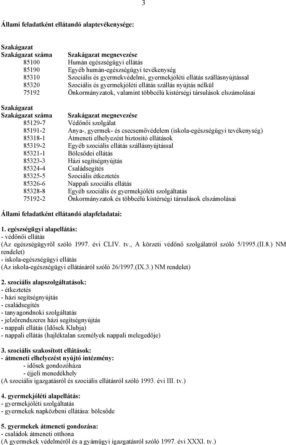 Szakágazat Szakágazat száma Szakágazat megnevezése 85129-7 Védőnői szolgálat 85191-2 Anya-, gyermek- és csecsemővédelem (iskola-egészségügyi tevékenység) 85318-1 Átmeneti elhelyezést biztosító