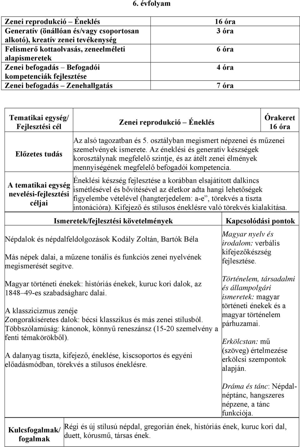 osztályban megismert népzenei és műzenei szemelvények ismerete.