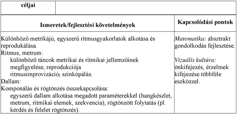 Dallam: Komponálás és rögtönzés összekapcsolása: egyszerű dallam alkotása megadott paraméterekkel (hangkészlet, metrum, ritmikai