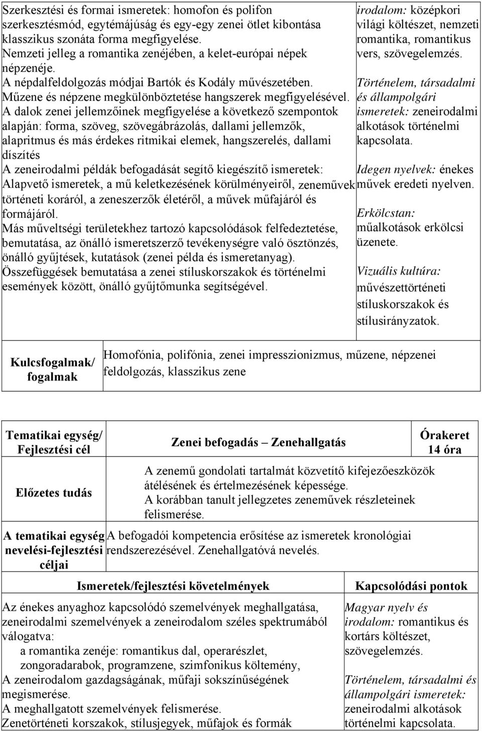 A dalok zenei jellemzőinek megfigyelése a következő szempontok alapján: forma, szöveg, szövegábrázolás, dallami jellemzők, alapritmus és más érdekes ritmikai elemek, hangszerelés, dallami díszítés A