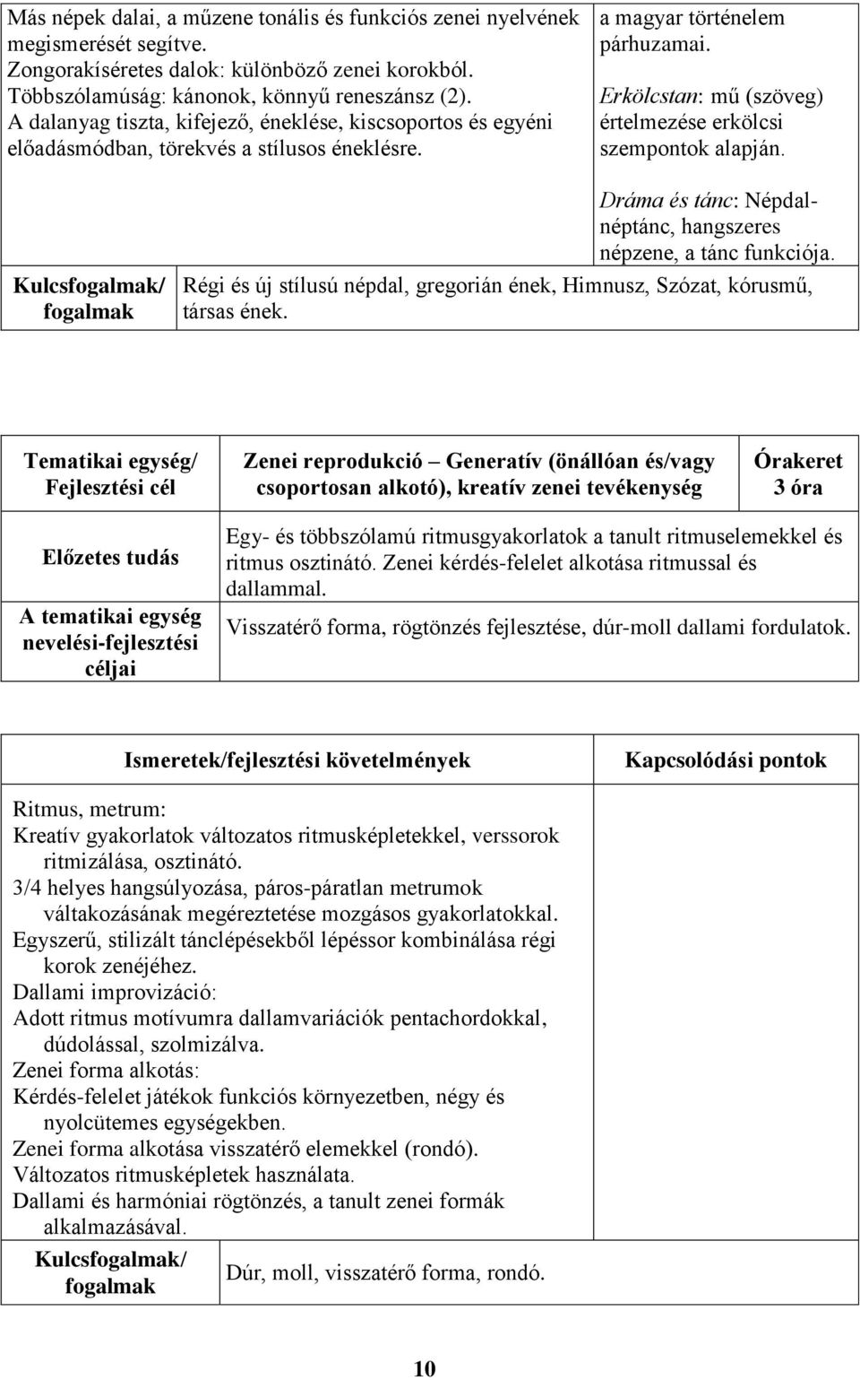 Erkölcstan: mű (szöveg) értelmezése erkölcsi szempontok alapján. Kulcs/ Dráma és tánc: Népdalnéptánc, hangszeres népzene, a tánc funkciója.