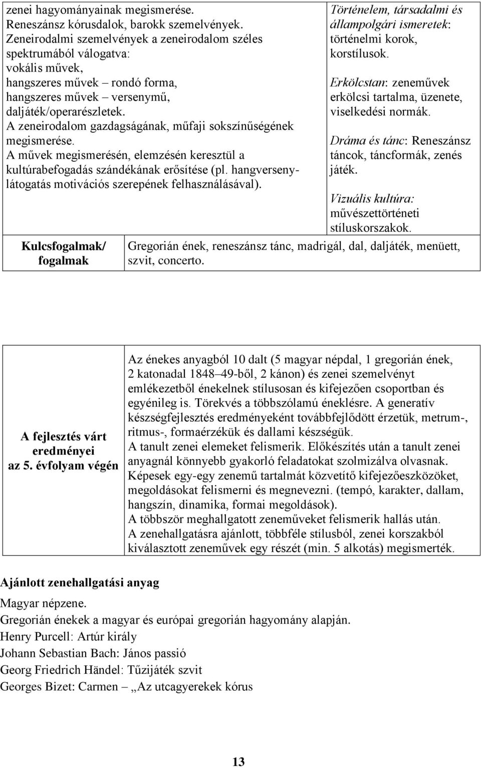 A zeneirodalom gazdagságának, műfaji sokszínűségének megismerése. A művek megismerésén, elemzésén keresztül a kultúrabefogadás szándékának erősítése (pl.