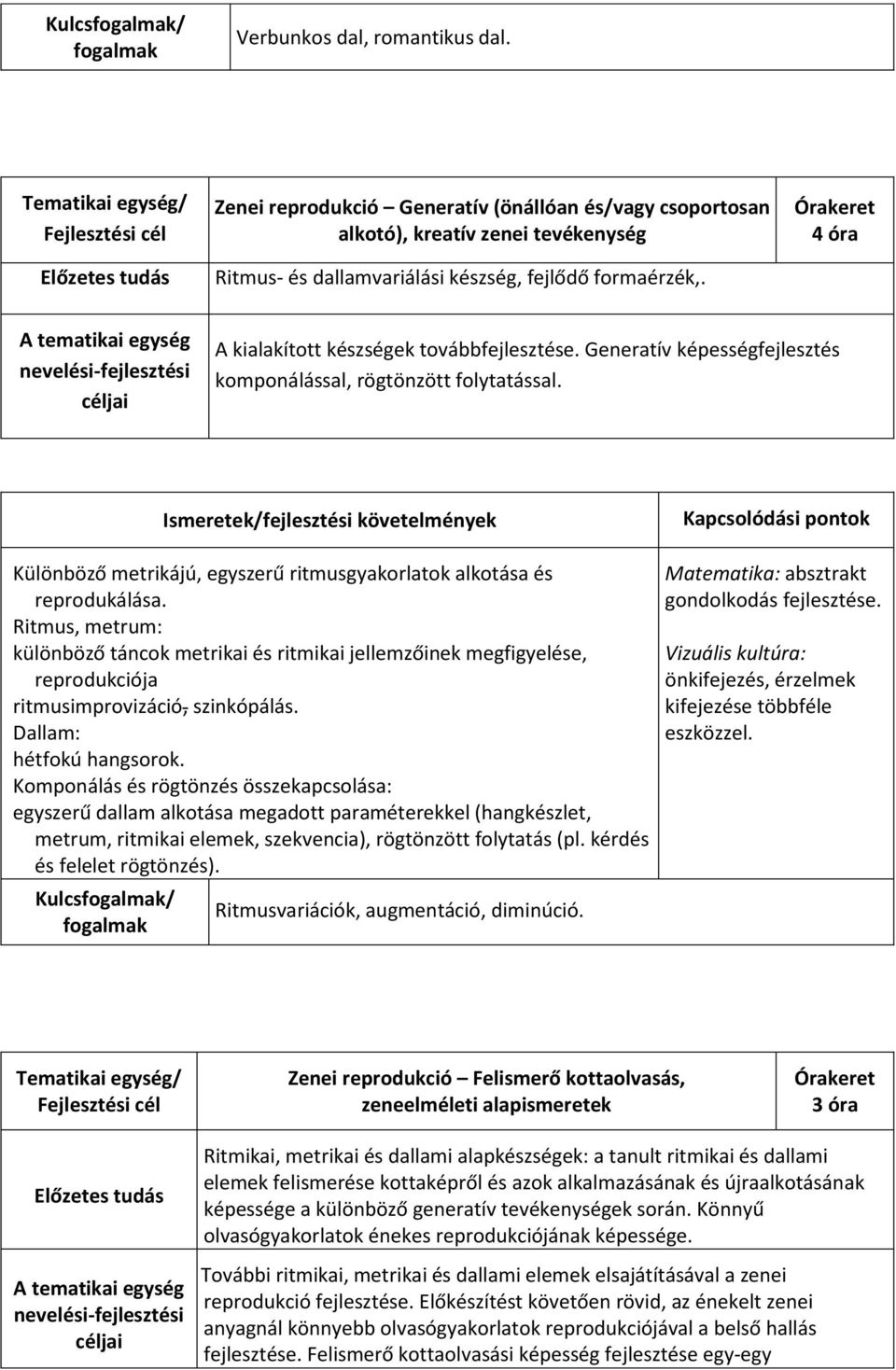 Ritmus, metrum: különböző táncok metrikai és ritmikai jellemzőinek megfigyelése, reprodukciója ritmusimprovizáció, szinkópálás. Dallam: hétfokú hangsorok.